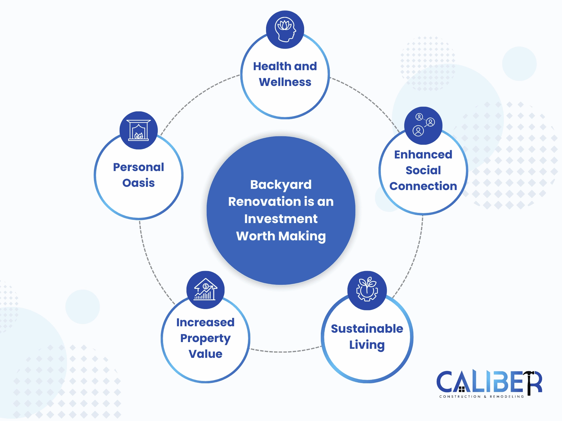 Caliber Construction & Remodeling