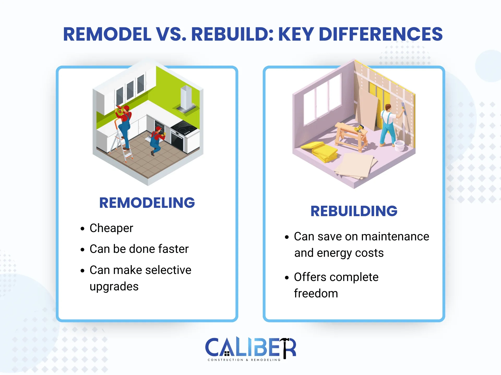 Caliber Construction & Remodeling