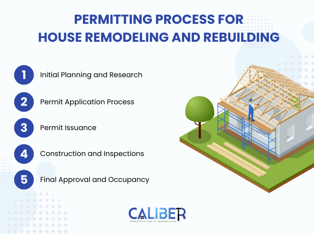 remodeling rebuilding permit process