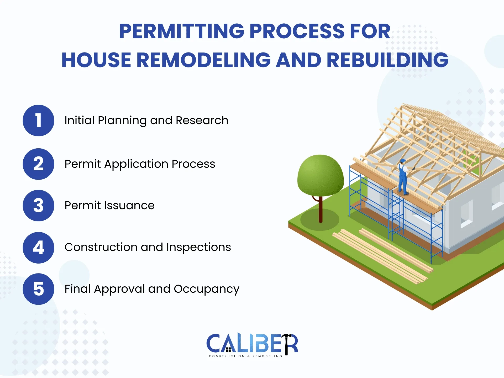 Caliber Construction & Remodeling