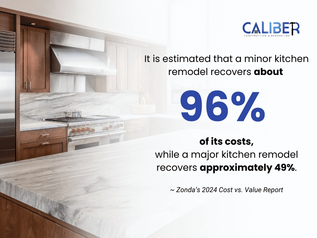 Caliber Construction & Remodeling