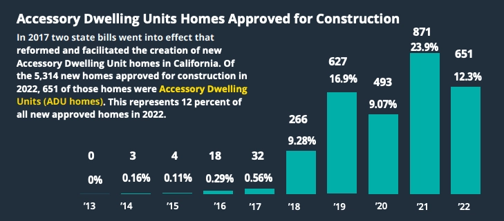 Caliber Construction & Remodeling